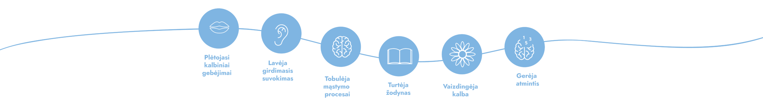 Vaikų kalbos lavinimo priemonės – Šneku Kalbu